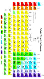 Phone Wallpaper Hd Education Wallpaper Life Education Wallpaper Life In 2020 Chemistry Lessons Periodic Table Of The Elements Phone Wallpaper