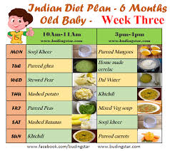 indian diet plan for 6 months old baby week 3 food chart