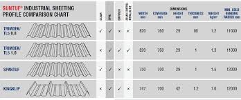 Polycarbonates used in engineering are strong, tough materials. Pin On Back Patio