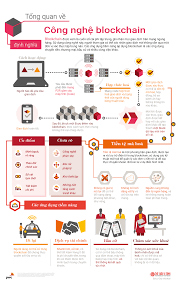 Blockchain La Gi Tim Hiểu Về Cong Nghệ Blockchain Qua Infographic Lamtuấn Com Blockchain Cong Nghệ Tai Chinh