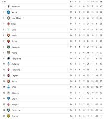 3,516,867 likes · 76,239 talking about this. Hasil Dan Klasemen Serie A Pekan 14 Ac Milan Menyeruak Ke Empat Besar