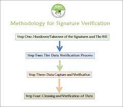 Verify digital signatures online using our pki verification service. Iebc Auf Twitter Step Three In The Verification Exercise Data Capture Clerks Will Type And Review All Entries In Each Booklet Supervisors Will Undertake Quality Assurance To Confirm That The