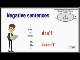In the present simple 3rd person singular (he, she, it), add s, es, or ies to the base form of the verb. Simple Present Tense 03 Negative Sentences English Grammar Lessons Youtube