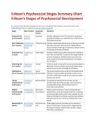 Ericksons Psychosocial Devt