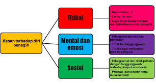 Penyalahgunaan dadah akan menyebabkan beberapa kesan kepada penagih. Keldai Dadah Copy1