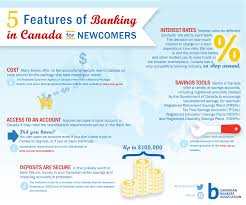 Get Settled In By Learning About Some Important Features Of The Canadian Banking System That May Be New To You Banking Newcomer Financial Literacy