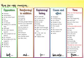 Writing A Comparative Essay English At Ken Stimpson Teaching Writing Middle School Science Resources Teaching Literacy