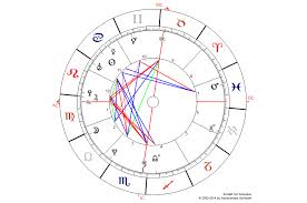 Er ist bekannt für einen besonderen und allgemein als witzig und amüsant empfundenen stil informativer und 1993). Warum Jauch Geht Astrologie