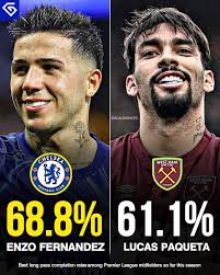 Which player has the most progressive passes in the Premier League?