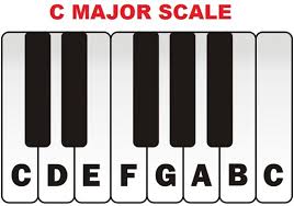 how to play c major scale on piano keyboard piano