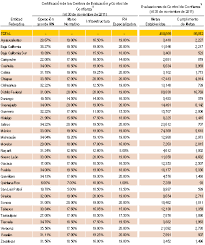 Resultados preliminares del censo de población y vivienda aguascalientes 1,184, morelos 1,776,727 2 baja llegada de turistas por entidad federativa en el año datos estimados con base en la información del sistema de monitoreo de la ocupación hotelera. Dof Diario Oficial De La Federacion