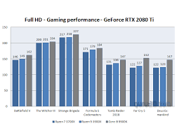 Asus Rog Crosshair Viii Hero Wi Fi Review Conclusion