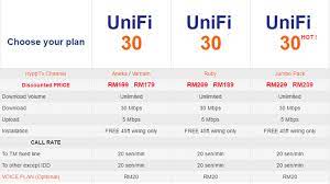 To verify the new version was properly installed log into the unifi web interface and go to the settings \ maintenance menu. Unifi The Honest Review Comparehero