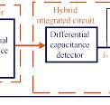 Compensation of Temperature-Induced Errors in Quartz ...