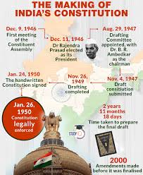 Indian Constitution Day Ias Study Material Indian Constitution Indian Constitution Day