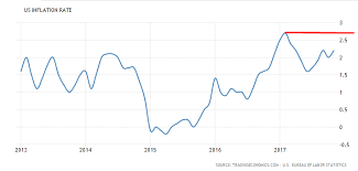 Chart Of The Day Trade This Gold Rush But Do It Cautiously