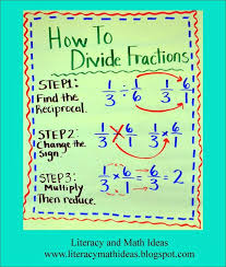 What Does It Mean To Divide Fractions Math Methods Homeschool Math Learning Math