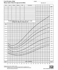 Illustrative Bmi Percentile Chart With Table Of Weight And