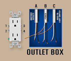 Wiring diagram outlet to switch to light. Wall Outlet With Three Sets Of Wires Home Improvement Stack Exchange