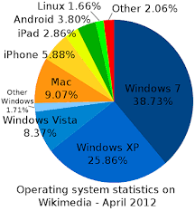 Computer Basics System Software Types