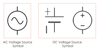 These alternating current symbol are powered by an alternating current, which is advantageous for many everyday and industrial applications when compared to a direct current. Alternating Current Ac Vs Direct Current Dc Codrey Electronics