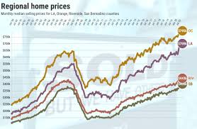 The housing market is looking extremely strong for the phoenix area in 2021. Los Angeles County S Year End Housing Boom Sales Soar 26 Prices Jump 11 Daily News