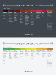 wine sweetness chart wine folly