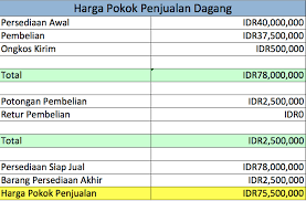 Maybe you would like to learn more about one of these? Cara Menghitung Harga Pokok Penjualan Cogs Bee Id