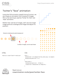 Twitter S Fave Animation Css Animation Animate Css Css Twitter