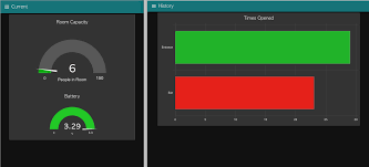 Node Red Dashboard Enterprise 2 Channel Counter Ncd Io