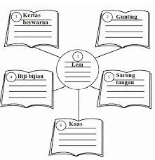 Check spelling or type a new query. Kunci Jawaban Tema 5 Kelas 2 Halaman 69 72 73 74 Subtema 2 Pembelajaran 1 Halo Belajar