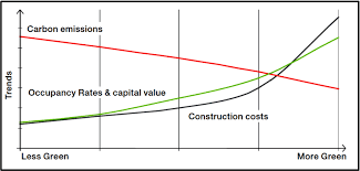 Civil engineers often balance multiple and frequently conflicting objectives. Impact Of Indoor Environmental Quality Ieq And Innovation In Features On Residential Property Price In Malaysia A Review Semantic Scholar