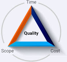 The project management diamond is essentially the triangle, but it lists scope and quality as two different factors. A Beginner S Guide To Project Management Triangle