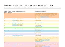 Growth Spurts And Sleep Regressions Chart Wonder Weeks
