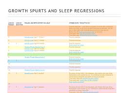 growth spurts and sleep regressions chart wonder weeks