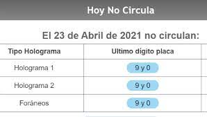 El progama hoy no circula indica que para este miércoles, los vehículos con engomado rojo terminación de placas 3 y 4, holograma 1 y 2, tienen restringida la circulación en las 16 alcaldías de la ciudad de méxico (cdmx) y 18 municipios conurbados del estado de méxico (edomex). Whbyr4rlp Q42m