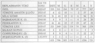 Kez kupada şampiyonluk sevinci yaşadı. Fenerbahce Spor Kulubu Tarihi 12 Fenerleaks