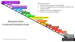 Abraham Hicks Emotional Charts Ecosia Funny Inspirational Quotes Think Happy Thoughts Freedom Love