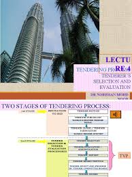 Kementerian ketenagakerjaan ri disingkat kemnaker merupakan kementerian dalam pemerintah indonesia yang membidangi urusan ketenagakerjaan. Lecture 4 Tender Notice Procedure Business Government