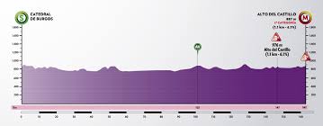 This will ring a bell with 90s cycling fans as a very similar stage took place in la vuelta 1993, which was the. 1Âª Vuelta Burgos La Etapa En Directo Ciclo21