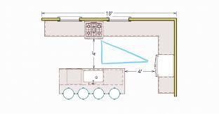 how to plan a kitchen layout & tips for