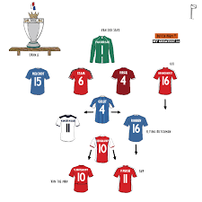 Dutch Premier League 11 Retro Football Shirts Premier League Football Formations