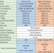 Maybe you would like to learn more about one of these? Pandu Uji Bezza Vs Saga Mekanika