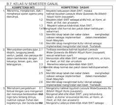 Akidah akhlak kelas xii ma 2021 sesuai kma 183 v3.0 apk скачать. Pemetaan Ki Kd Akidah Akhlak Kls 4 Mi Kurikulum 2013 Revisi 2018 File Guru Now