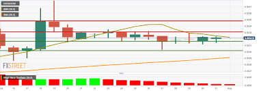 Catch up with the latest crypto news enhanced with the btc price chart. Newly Found Malware Uses Dogecoin Blockchain To Breach Cloud Servers