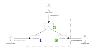 Both kubernetes and docker build a comprehensive standard for managing the containerized applications intelligently along with providing. Deploying Java Applications With Docker And Kubernetes O Reilly