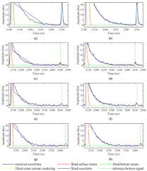 I want a free account. Sensors Free Full Text A Depth Adaptive Waveform Decomposition Method For Airborne Lidar Bathymetry Html
