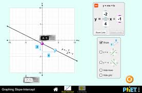 Explore Slope Intercept Form Of A Line Connect The Slope And Y Intercept To The Equation Of The Line Challenge Your Slope Intercept Graphing Math Instruction