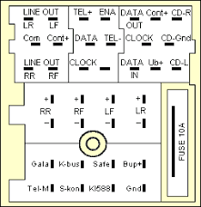 Manual covers the skoda octavia from 1997 to 2004, the mk1 octavia including petrol & diesel, turbocharged, 2wd& 4wd (4 x 4), hatchback (5 door), estate (tour) & wrc versions. Skoda Car Radio Stereo Audio Wiring Diagram Autoradio Connector Wire Installation Schematic Schema Esquema De Conexiones Stecker Konektor Connecteur Cable Shema
