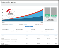 Apps like personal capital make tracking your spending almost effortless. Personal Capital Review My Experience Using Personal Capital Money Under 30